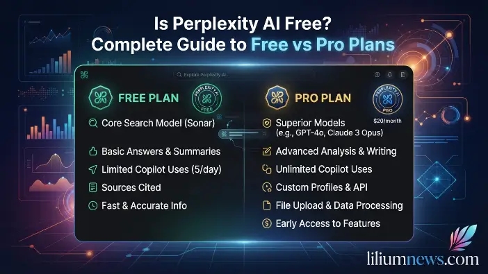 Is Perplexity AI Free? Complete Guide to Free vs Pro Plans Is Perplexity AI Free